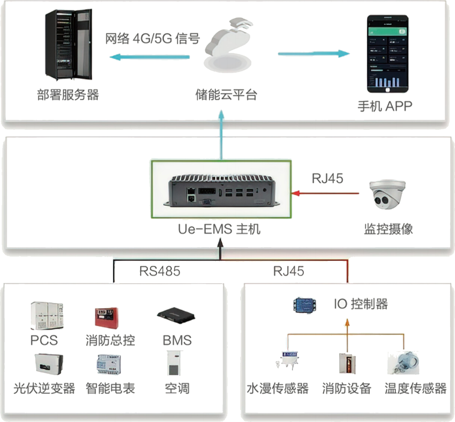 组网结构图