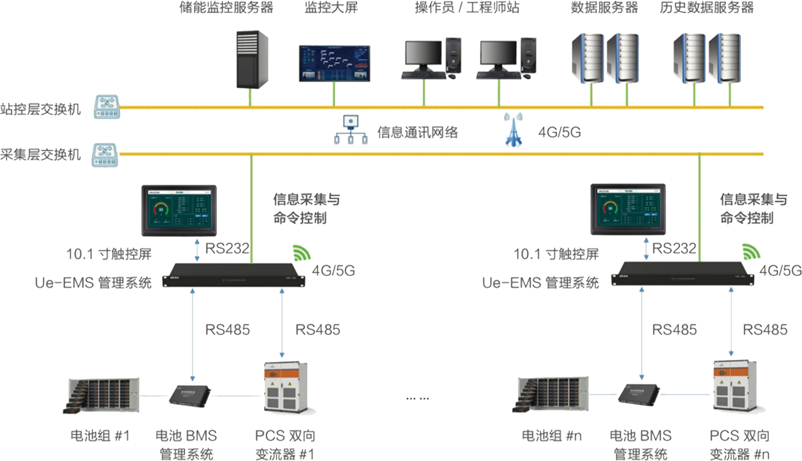 Ue-EMS管理系统解决方案